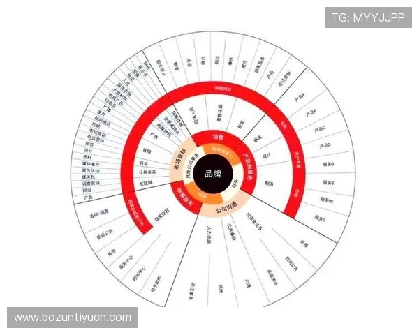 必赢的品牌打造：打造具有核心竞争力的企业品牌之道